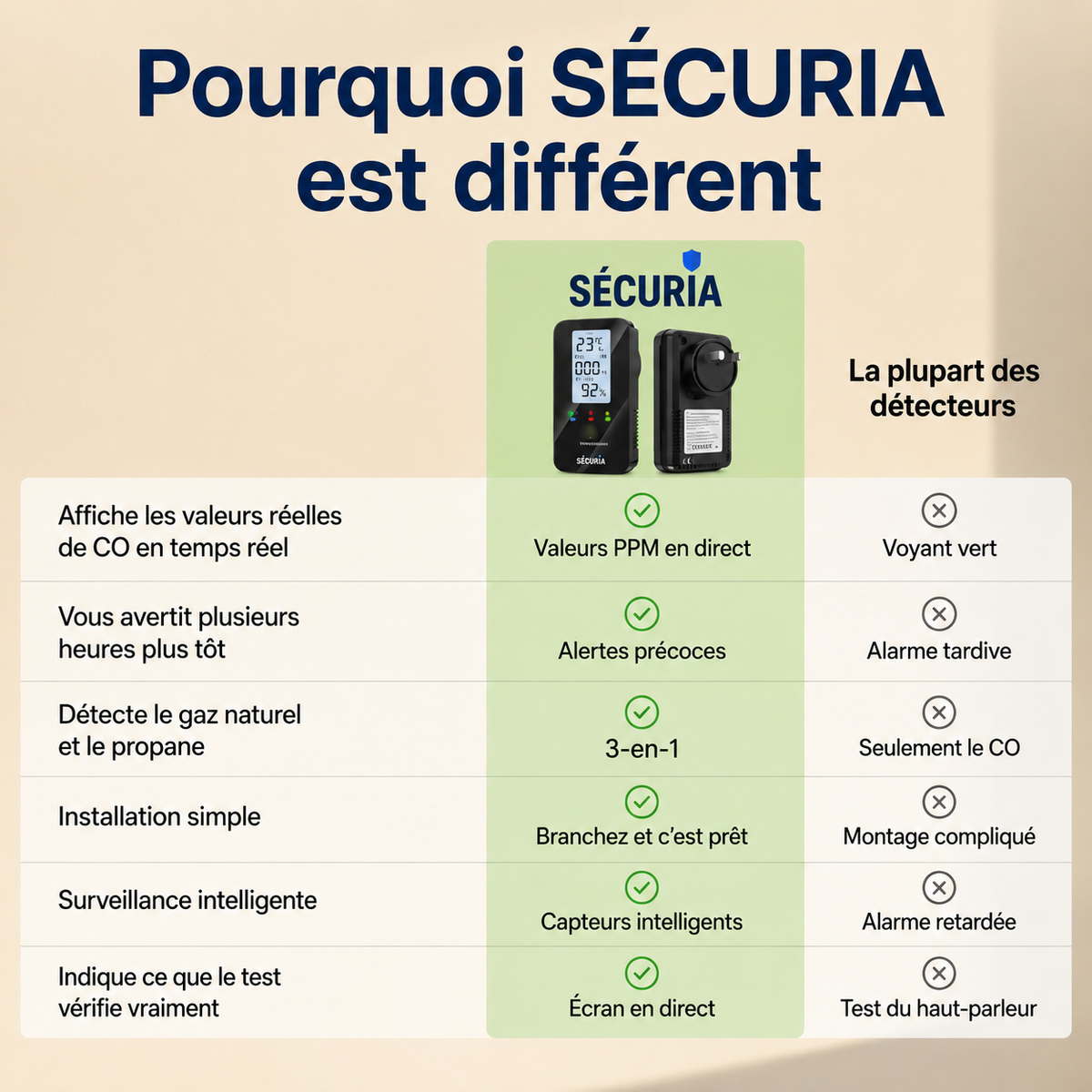 SECURIA™ | 4-en-1 beveiligingsdetector