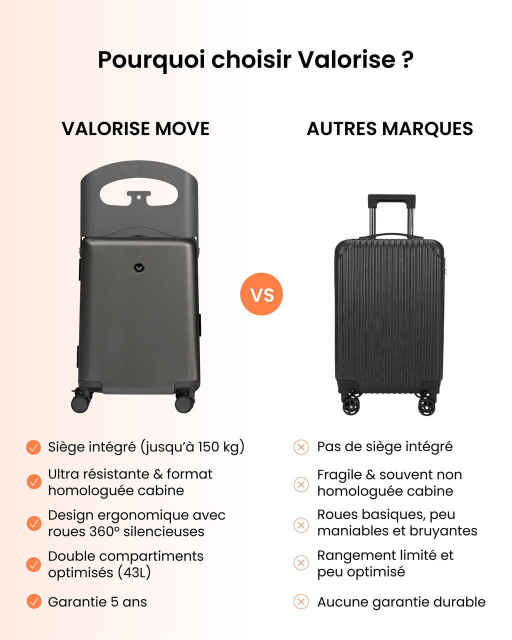 Valtaro™ | Valise-Siège de Voyage